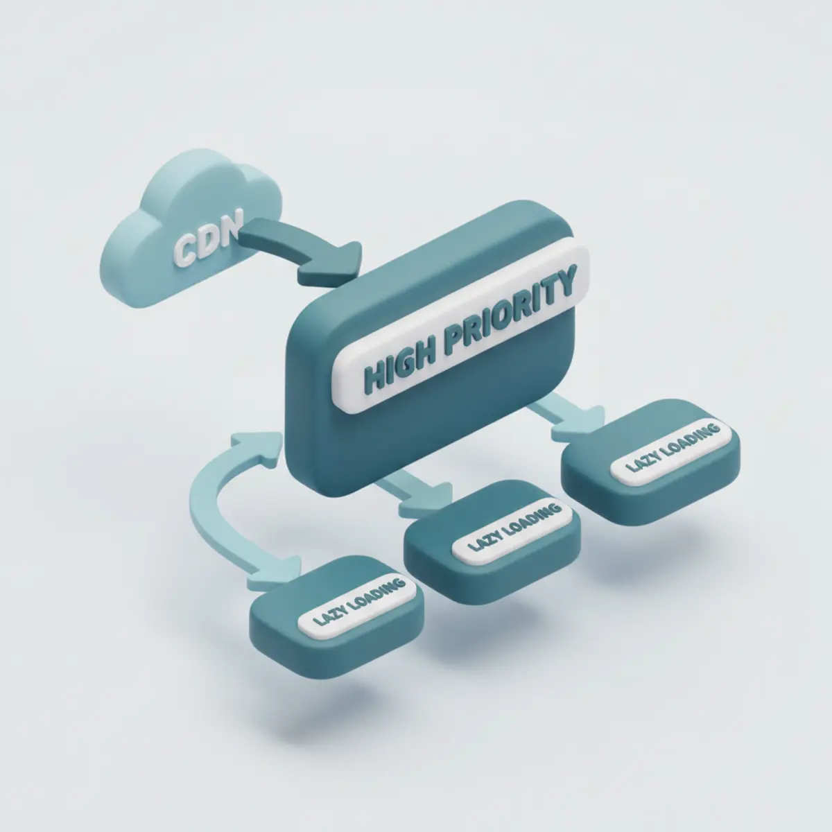 Estrategia de preload y fetchpriority para imágenes LCP en Core Web Vitals